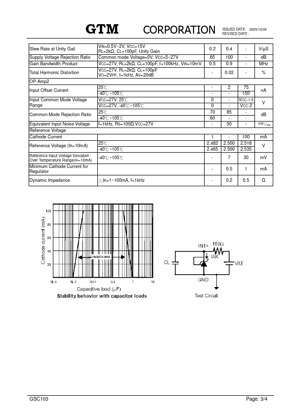 GSC103