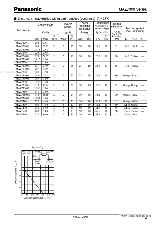 MA7000