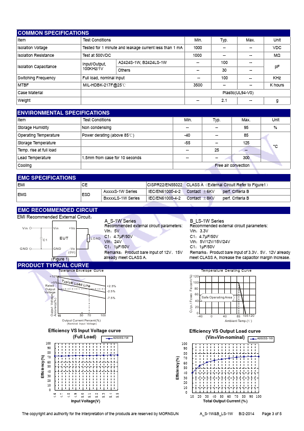 A2415S-1W