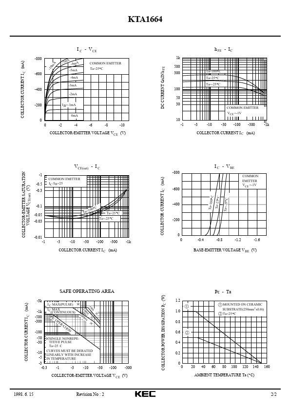 KTA1664