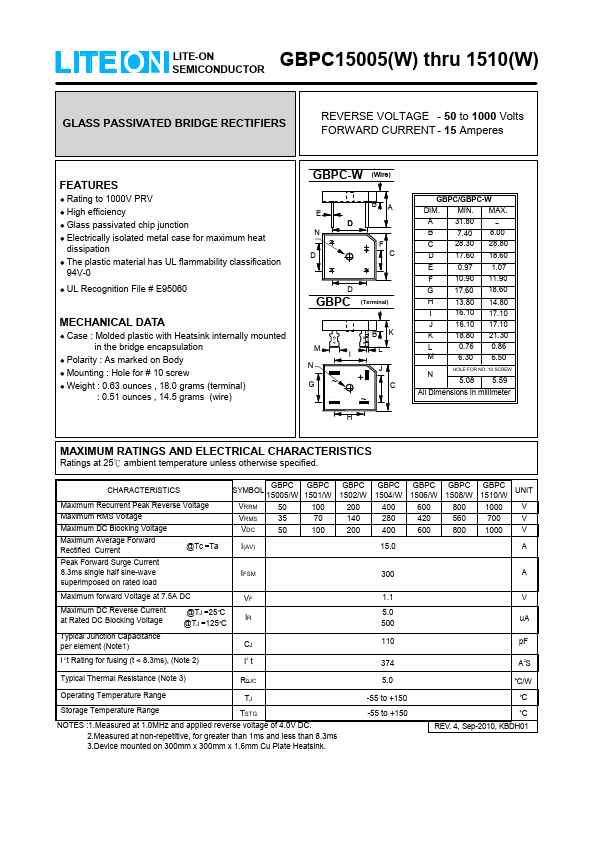 GBPC1501