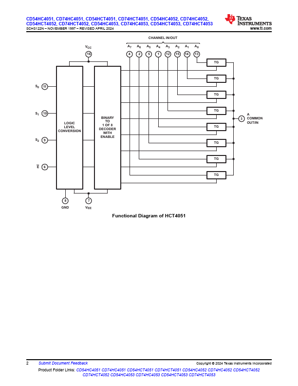 CD74HC4051E