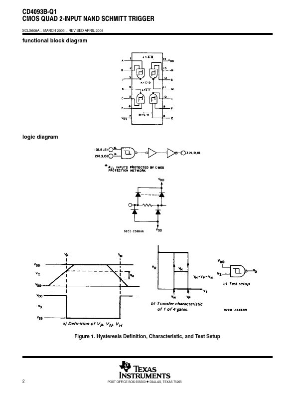 CD4093B-Q1