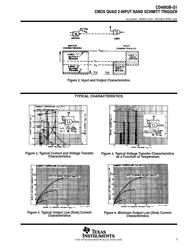 CD4093B-Q1