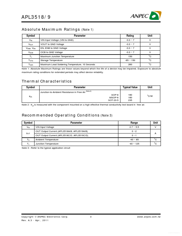 APL3518