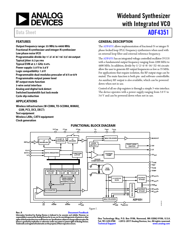 ADF4351