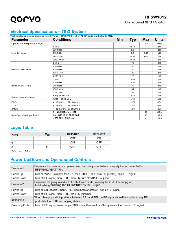 RFSW1012