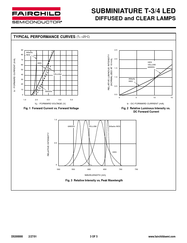 HLMP-Q150A