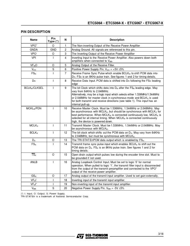 ETC5064