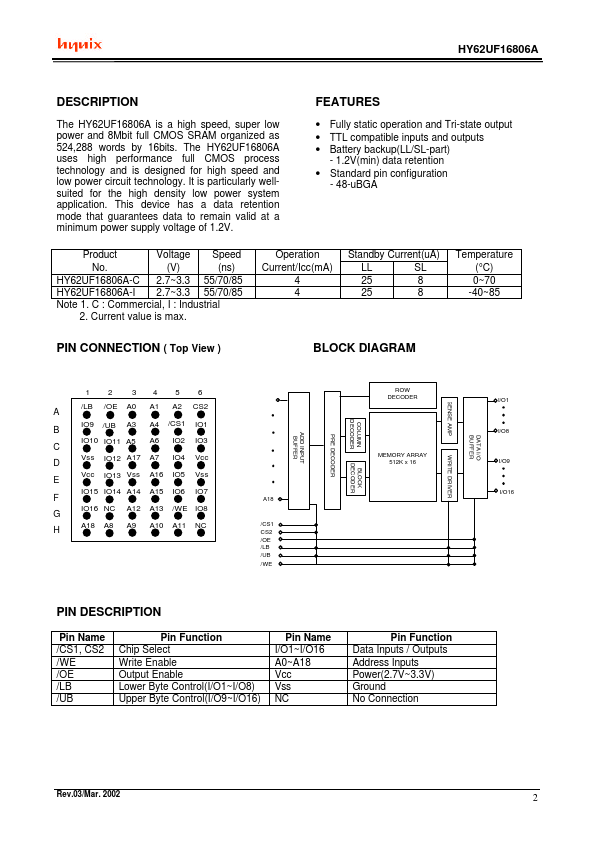 HY62UF16806A