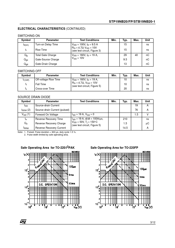 STB19NB20-1