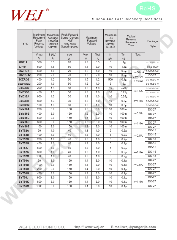 BYT56A