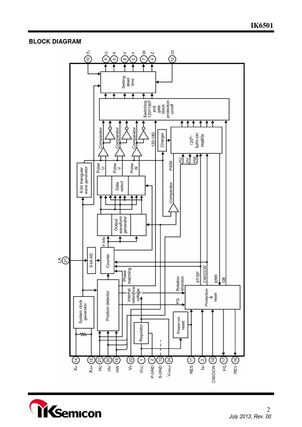 IK6501