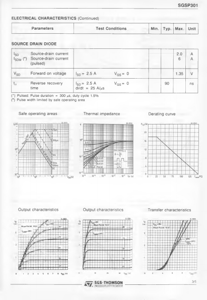 SGSP301