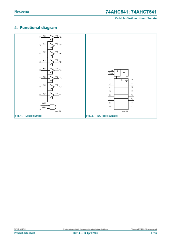 74AHCT541PW