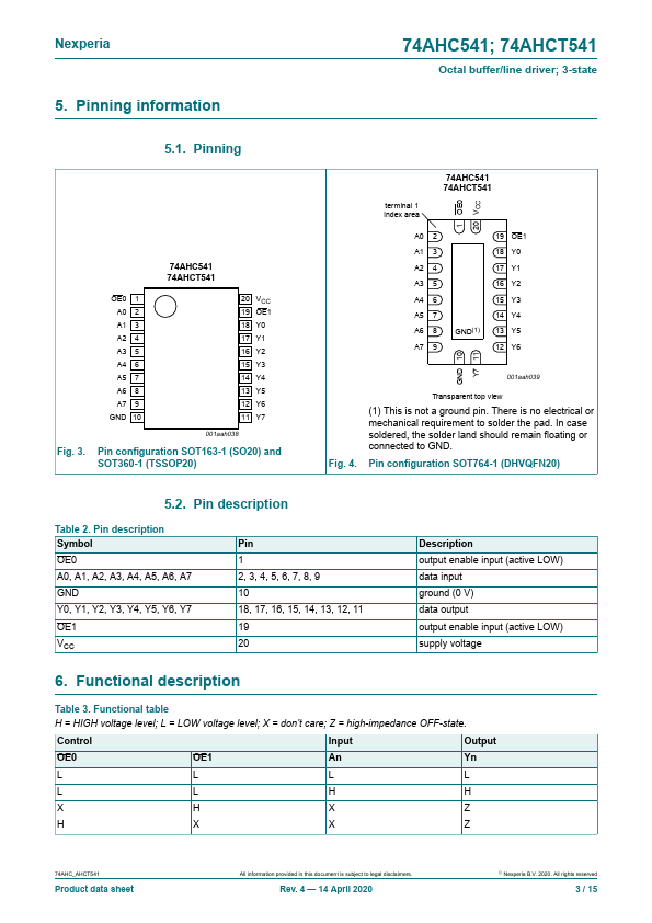 74AHCT541PW