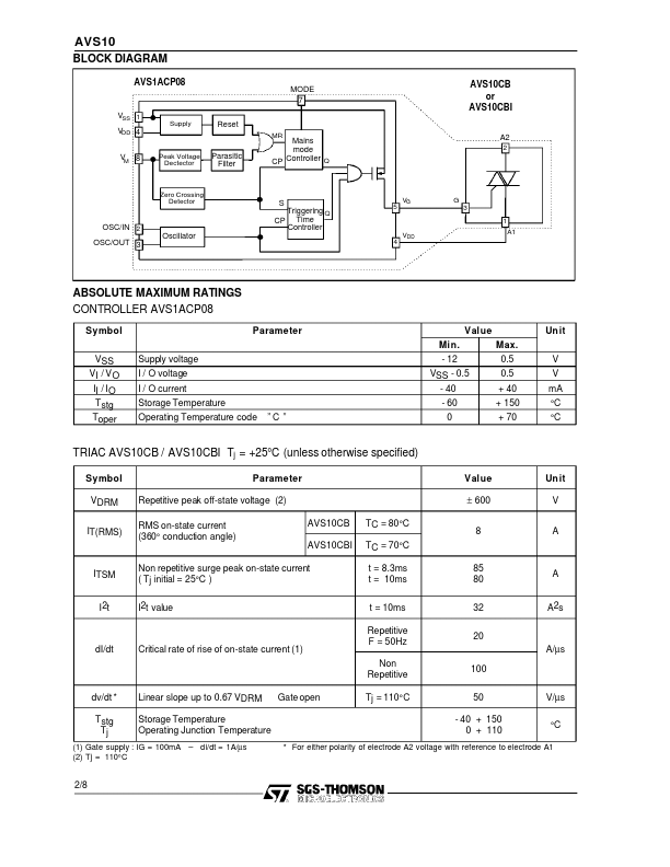 AVS10