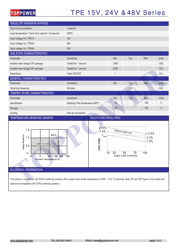 TPE1505D