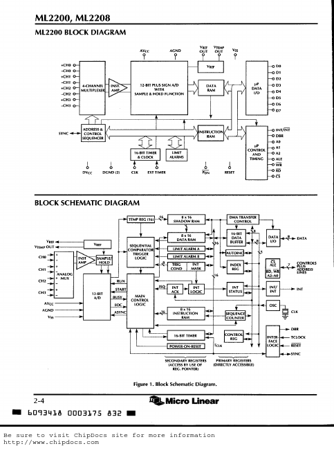 ML2208