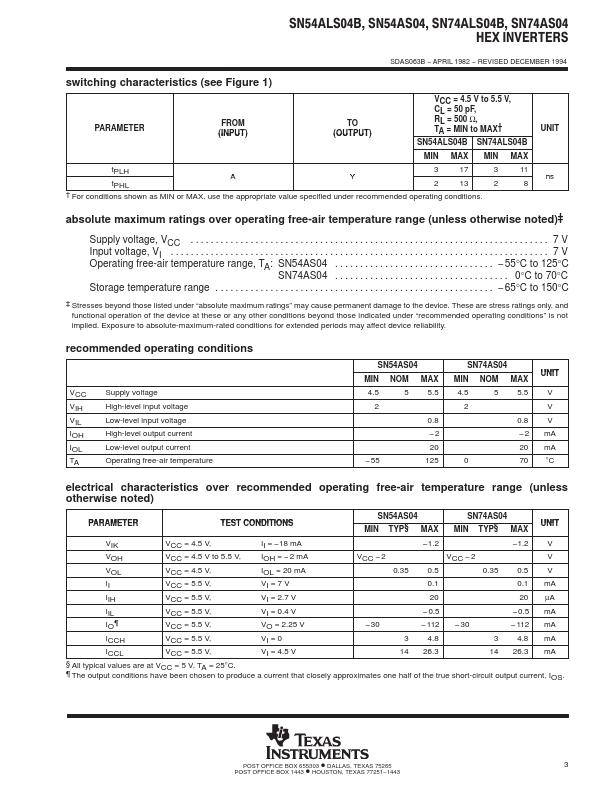 SN54AS04