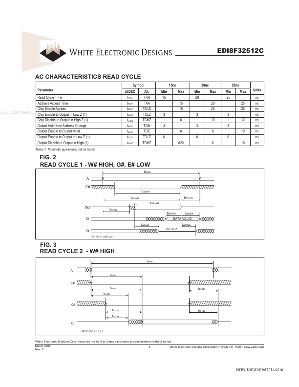 EDI8F32512C