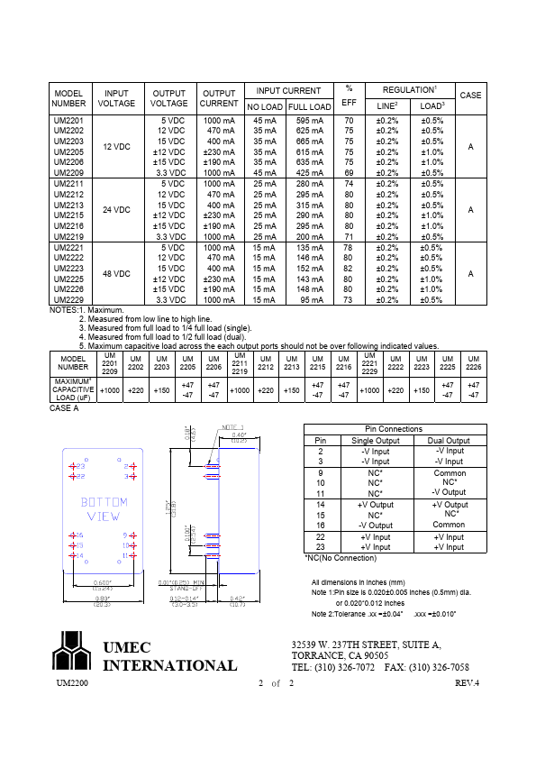 UM2200