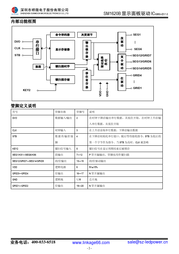 SM1620B