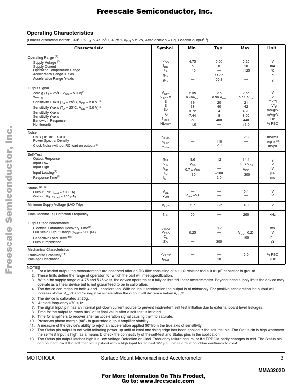 MMA3202D