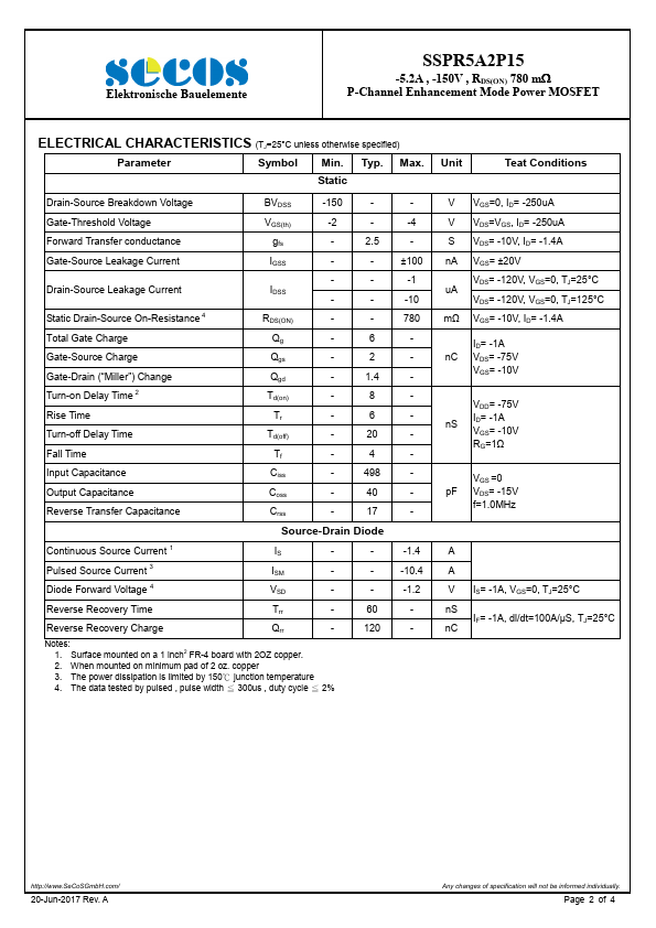 SSPR5A2P15