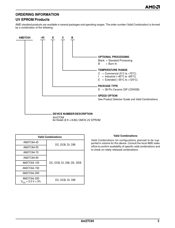 AM27C64