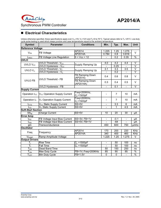 AP2014