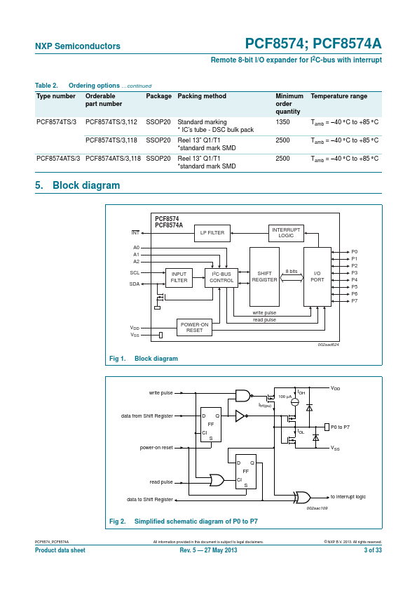 PCF8574A