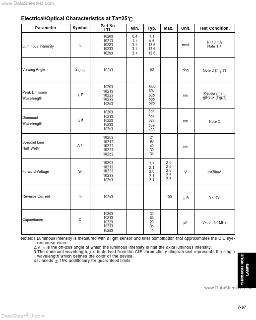 LTL10213