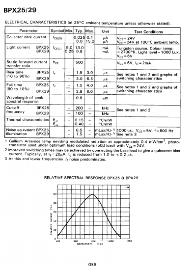 BPX29