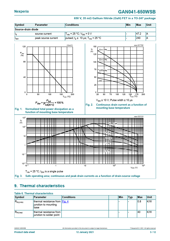 GAN041-650WSB