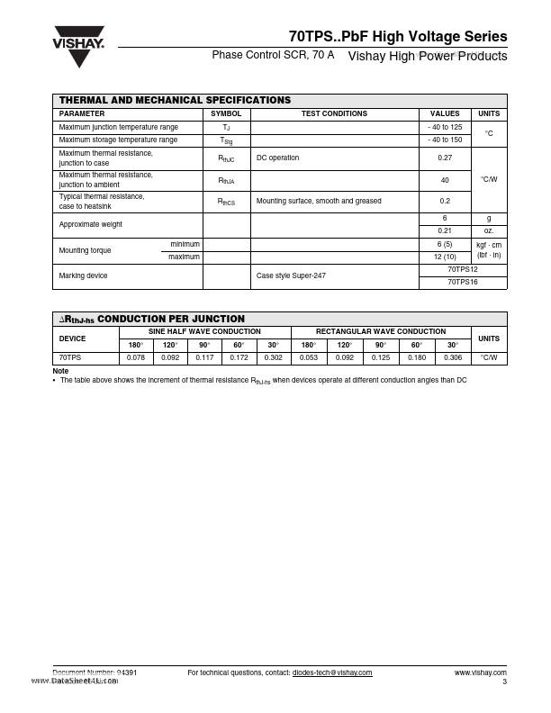 70TPS16PBF