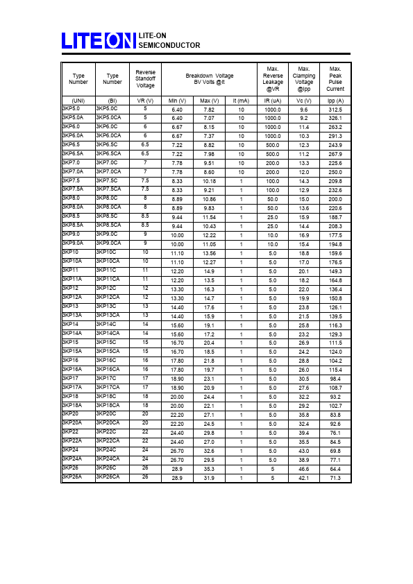 3KP9.0A