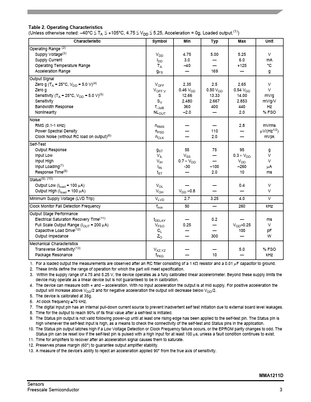 MMA1211D