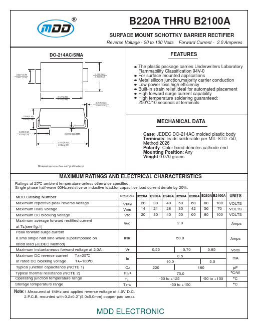 B260A