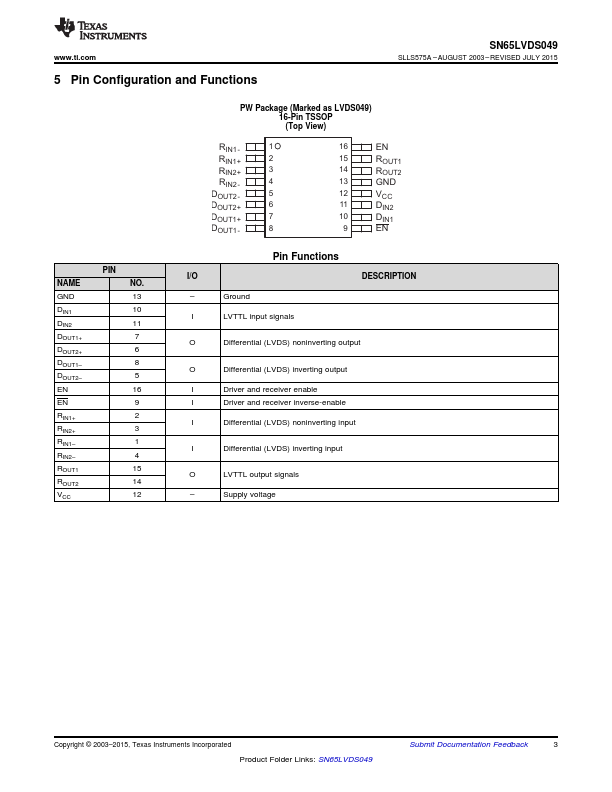 SN65LVDS049