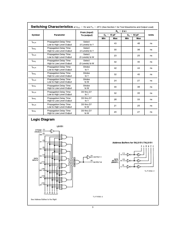 DM74LS151