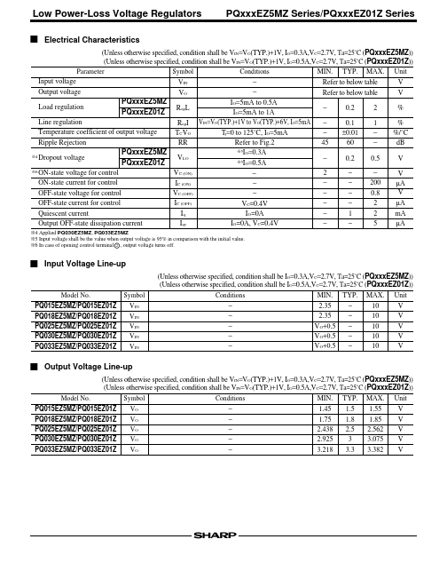 PQ033EZ01ZP