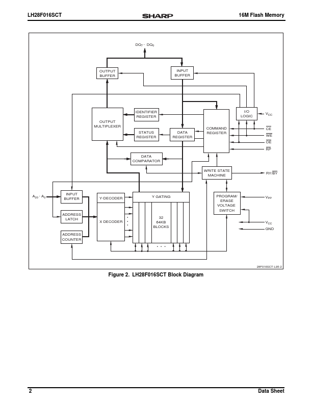 LH28F016SCT