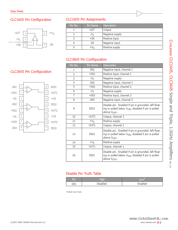 CLC1605