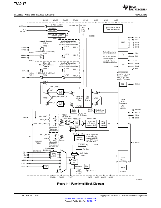 TSC2117