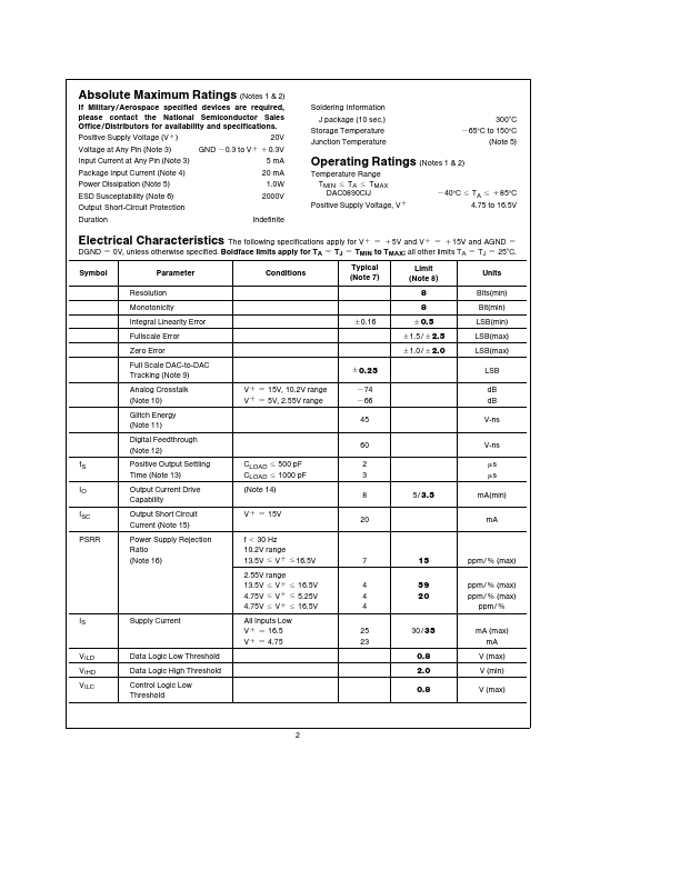 DAC0890