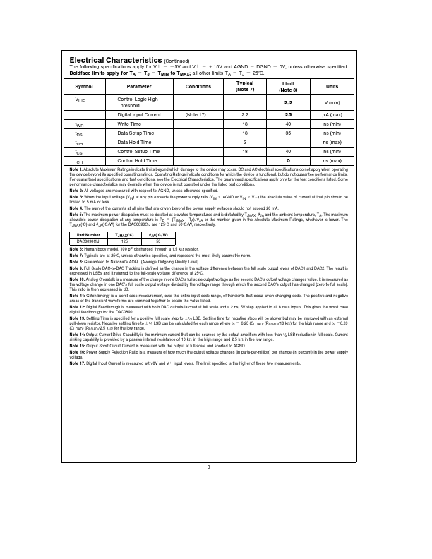 DAC0890