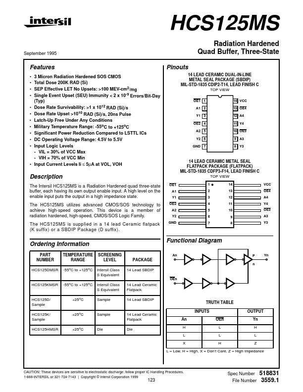 HCS125MS