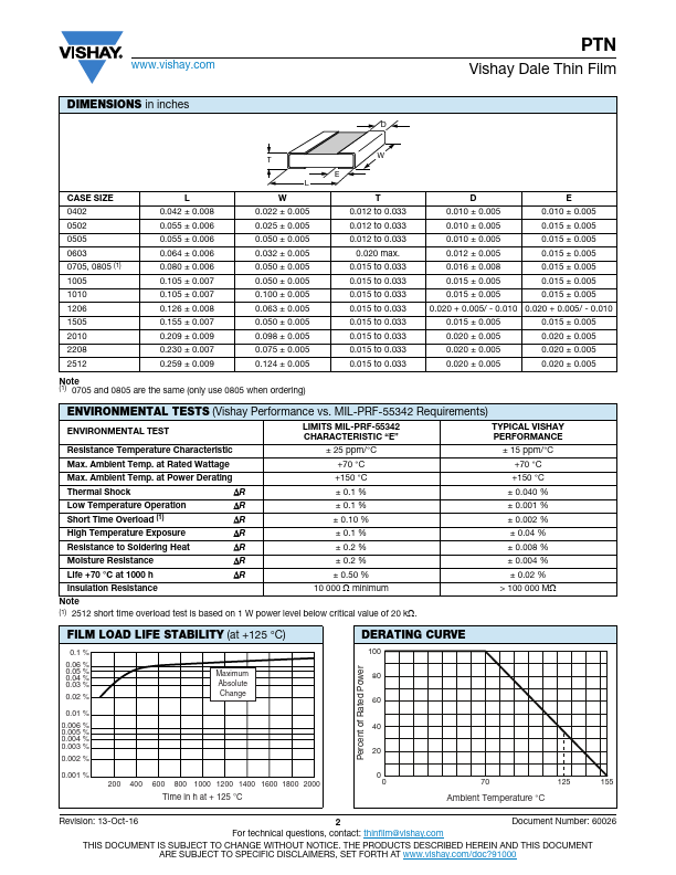 PTN0603