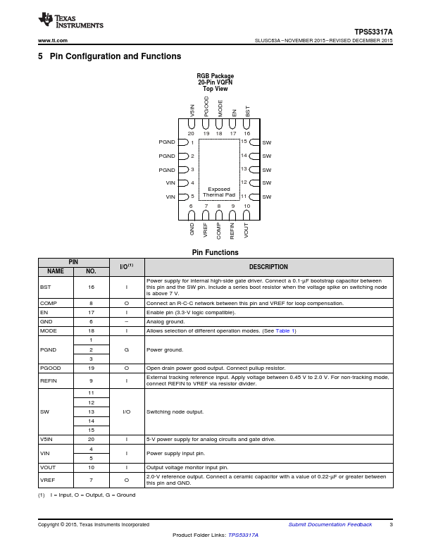 TPS53317A